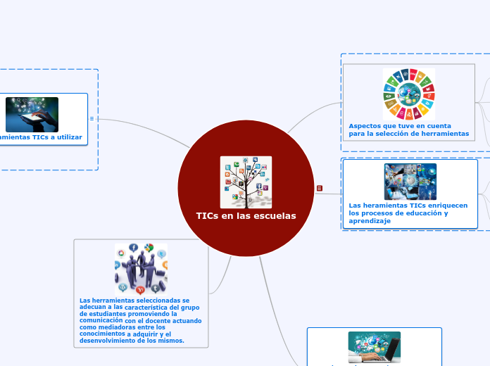 TICs En Las Escuelas Mind Map